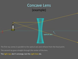 Concave Lens
                                         (example)




 •
 F
                                                         optical axis




The first ray comes in parallel to the optical axis and refracts from the focal point.
The second ray goes straight through the center of the lens.
The light rays don’t converge, but the sight lines do.
 