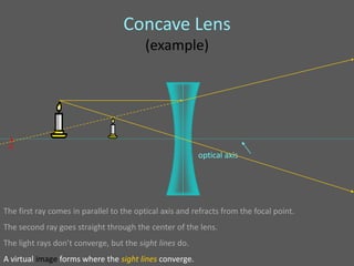 Concave Lens
                                         (example)




 •
 F
                                                         optical axis




The first ray comes in parallel to the optical axis and refracts from the focal point.
The second ray goes straight through the center of the lens.
The light rays don’t converge, but the sight lines do.
A virtual image forms where the sight lines converge.
 