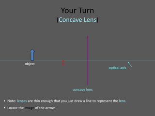 Your Turn
                                   (Concave Lens)




                                     •
             object                  F
                                                                   optical axis




                                            concave lens

• Note: lenses are thin enough that you just draw a line to represent the lens.
• Locate the image of the arrow.
 