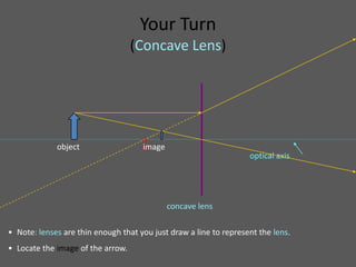 Your Turn
                                   (Concave Lens)




                                     •
             object                  image
                                     F
                                                                   optical axis




                                             concave lens

• Note: lenses are thin enough that you just draw a line to represent the lens.
• Locate the image of the arrow.
 