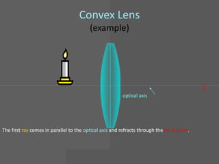 Convex Lens
                                         (example)




                                                                                            •
                                                                                            F
                                                         optical axis




The first ray comes in parallel to the optical axis and refracts through the focal point.
 
