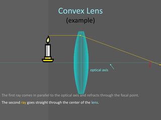 Convex Lens
                                         (example)




                                                                                            •
                                                                                            F
                                                         optical axis




The first ray comes in parallel to the optical axis and refracts through the focal point.
The second ray goes straight through the center of the lens.
 