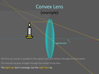 Convex Lens
                                         (example)




                                                                                            •
                                                                                            F
                                                         optical axis




The first ray comes in parallel to the optical axis and refracts through the focal point.
The second ray goes straight through the center of the lens.
The light rays don’t converge, but the sight lines do.
 