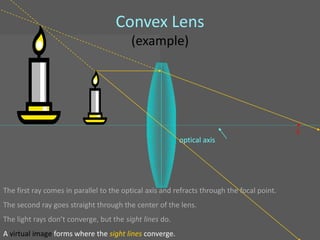 Convex Lens
                                         (example)




                                                                                            •
                                                                                            F
                                                         optical axis




The first ray comes in parallel to the optical axis and refracts through the focal point.
The second ray goes straight through the center of the lens.
The light rays don’t converge, but the sight lines do.
A virtual image forms where the sight lines converge.
 