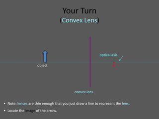 Your Turn
                                   (Convex Lens)



                                                            optical axis
                                                                    •
                     object                                         F




                                            convex lens

• Note: lenses are thin enough that you just draw a line to represent the lens.
• Locate the image of the arrow.
 