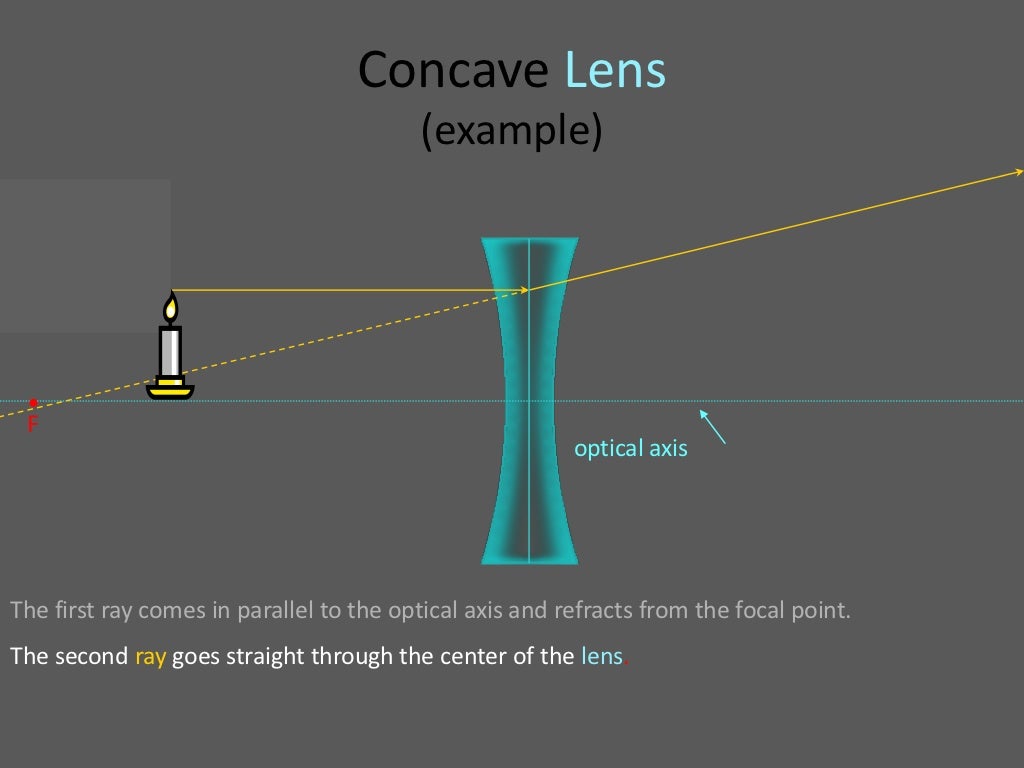 Geometric optics