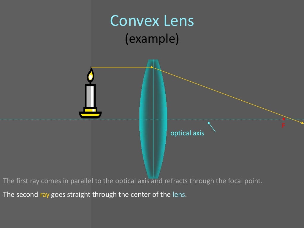 Geometric optics