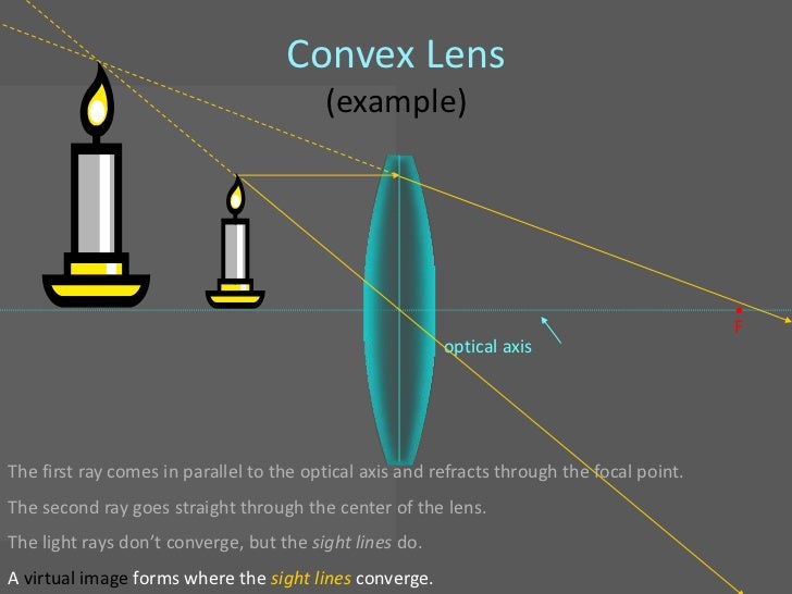 Geometric optics