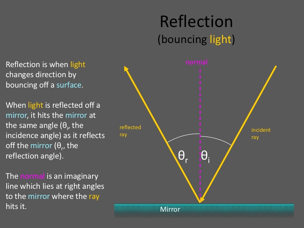 geometric-optics-refraction-of-glass-prism-laws-of-reflection