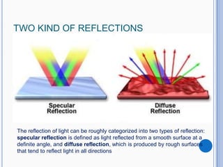 TWO KIND OF REFLECTIONS

The reflection of light can be roughly categorized into two types of reflection:
specular reflection is defined as light reflected from a smooth surface at a
definite angle, and diffuse reflection, which is produced by rough surfaces
that tend to reflect light in all directions

 