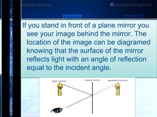 If you stand in front of a plane mirror you
see your image behind the mirror. The
location of the image can be diagramed
knowing that the surface of the mirror
reflects light with an angle of reflection
equal to the incident angle.

 