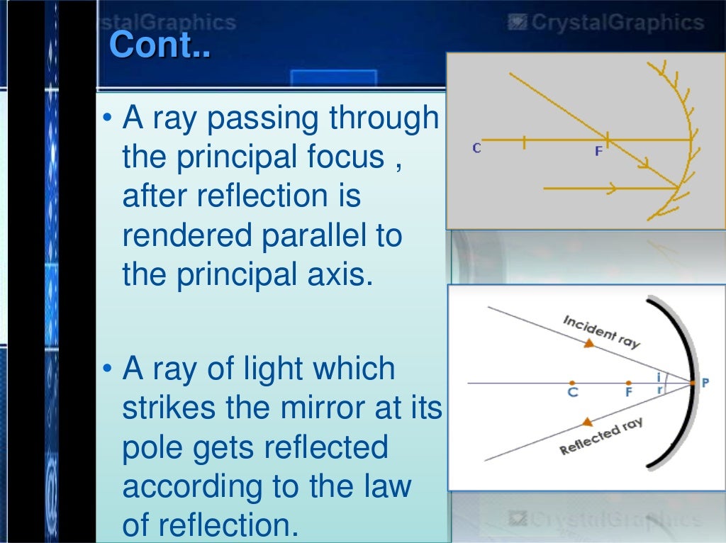 Geometric optics