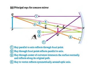 Geometric optics | PPT