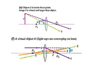 Geometric optics
