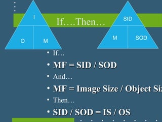 If….Then…
M
SID
SOD
O
I
M
• If…
• MF = SID / SODMF = SID / SOD
• And…
• MF = Image Size / Object SizMF = Image Size / Object Siz
• Then…
• SID / SOD = IS / OSSID / SOD = IS / OS
 