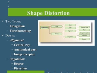 Shape Distortion
• Two Types:
– ElongationElongation
– ForeshorteningForeshortening
• Due to:
– AlignmentAlignment
• Central rayCentral ray
• Anatomical partAnatomical part
• Image receptorImage receptor
– AngulationAngulation
• DegreeDegree
• DirectionDirection
 