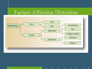 Factors Affecting Distortion
 