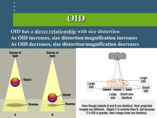 OIDOID
Shadow
OID has aOID has a direct relationshipdirect relationship with size distortionwith size distortion
As OID increases, size distortion/magnification increases
As OID decreases, size distortion/magnification decreases
 