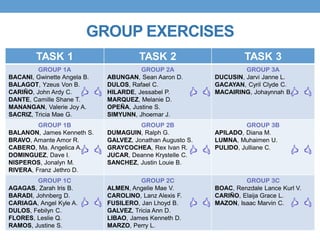 GROUP EXERCISES
TASK 1 TASK 2 TASK 3
GROUP 1A
BACANI, Gwinette Angela B.
BALAGOT, Yzeus Von B.
CARIÑO, John Ardy C.
DANTE, Camille Shane T.
MANANGAN, Valerie Joy A.
SACRIZ, Tricia Mae G.
GROUP 2A
ABUNGAN, Sean Aaron D.
DULOS, Rafael C.
HILARDE, Jessabel P.
MARQUEZ, Melanie D.
OPEÑA, Justine S.
SIMYUNN, Jhoemar J.
GROUP 3A
DUCUSIN, Jarvi Janne L.
GACAYAN, Cyril Clyde C.
MACAIRING, Johaynnah B.
GROUP 1B
BALANON, James Kenneth S.
BRAVO, Amante Amor R.
CABERO, Ma. Angelica A.
DOMINGUEZ, Dave I.
NISPEROS, Jonalyn M.
RIVERA, Franz Jethro D.
GROUP 2B
DUMAGUIN, Ralph G.
GALVEZ, Jonathan Augusto S.
GRAYCOCHEA, Rex Ivan R.
JUCAR, Deanne Krystelle C.
SANCHEZ, Justin Louie B.
GROUP 3B
APILADO, Diana M.
LUMNA, Muhaimen U.
PULIDO, Julliane C.
GROUP 1C
AGAGAS, Zarah Iris B.
BARADI, Johnberg D.
CARIAGA, Angel Kyle A.
DULOS, Febilyn C.
FLORES, Leslie Q.
RAMOS, Justine S.
GROUP 2C
ALMEN, Angelie Mae V.
CAROLINO, Lanz Alexis F.
FUSILERO, Jan Lhoyd B.
GALVEZ, Tricia Ann D.
LIBAO, James Kenneth D.
MARZO, Perry L.
GROUP 3C
BOAC, Renzdale Lance Kurl V.
CARIÑO, Elaija Grace L.
MAZON, Isaac Marvin C.
 