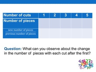 Number of cuts 1 2 3 4 5
Number of pieces
new number of pieces
previous number of pieces
Question: What can you observe about the change
in the number of pieces with each cut after the first?
 