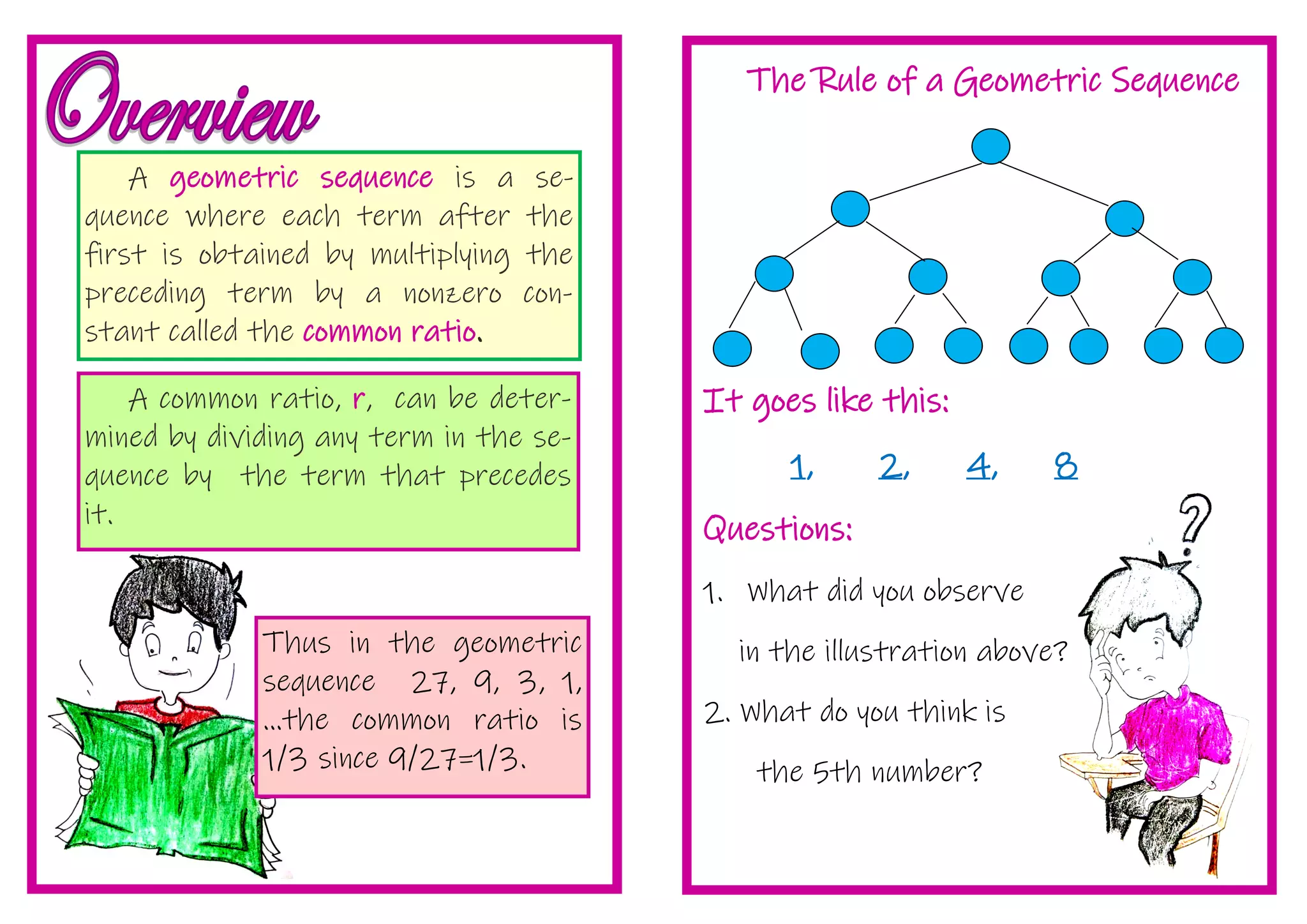 The Rule of a Geometric Sequence
It goes like this:
1, 2, 4, 8
Questions:
1. What did you observe
in the illustration above?
2. What do you think is
the 5th number?
A geometric sequence is a se-
quence where each term after the
first is obtained by multiplying the
preceding term by a nonzero con-
stant called the common ratio.
A common ratio, r, can be deter-
mined by dividing any term in the se-
quence by the term that precedes
it.
Thus in the geometric
sequence 27, 9, 3, 1,
...the common ratio is
1/3 since 9/27=1/3.
 