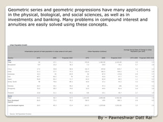 Urban Population Growth
Urbanization (percent of total population in urban areas at mid-year) Urban Population (millions)
Average Annual Rate of Change in Urban
Population (per cent)
Country 1975 2000 Projected 2025 1975 2000 Projected 2025 1975-2000 Projected 2000-2025
Asia
Total 24 37.1 51.1 574.8 1,363.00 2,414.40 3.5 2.3
Bangladesh 9.9 23.2 36.3 7.2 29.9 70.2 5.7 3.4
China 17.4 35.8 56.9 161.4 455.8 819.7 4.2 2.3
India 21.3 27.7 37.3 132.4 282.5 520.2 3 2.4
Indonesia 19.3 42 65.9 26 87.9 173.8 4.9 2.7
Iran 45.7 64.2 76 15.3 42.6 67.7 4.1 1.9
Japan 56.8 65.2 71.7 63.4 82.8 89.5 1.1 0.3
Korea, South 48 79.6 85.2 16.9 37.2 42.2 3.2 0.5
Pakistan 26.3 33.1 46.2 18 47.3 106 3.9 3.2
Philippines 35.6 58.5 74.6 14.9 44.4 81.4 4.4 2.4
Thailand 23.8 31.1 42.2 9.8 19.1 30.7 2.7 1.9
World
Total 37.2 46.7 57.5 1,515.90 2,844.80 4,542.40 2.5 1.9
More developed
regions
66.9 73.2 79.3 700.5 874 990.3 0.9 0.5
Less developed regions 26.9 40.3 53.4 815.3 1,970.80 3,552.00 3.5 2.4
Source: UN Population Division.
Geometric series and geometric progressions have many applications
in the physical, biological, and social sciences, as well as in
investments and banking. Many problems in compound interest and
annuities are easily solved using these concepts.
By – Pawneshwar Datt Rai
 