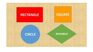 RECTANGLE
CIRCLE
SQUARE
RHOMBUS
 
