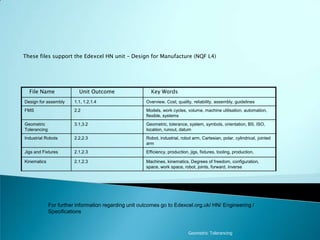 These files support the Edexcel HN unit – Design for Manufacture (NQF L4)For further information regarding unit outcomes go to Edexcel.org.uk/ HN/ Engineering / SpecificationsGeometric Tolerancing