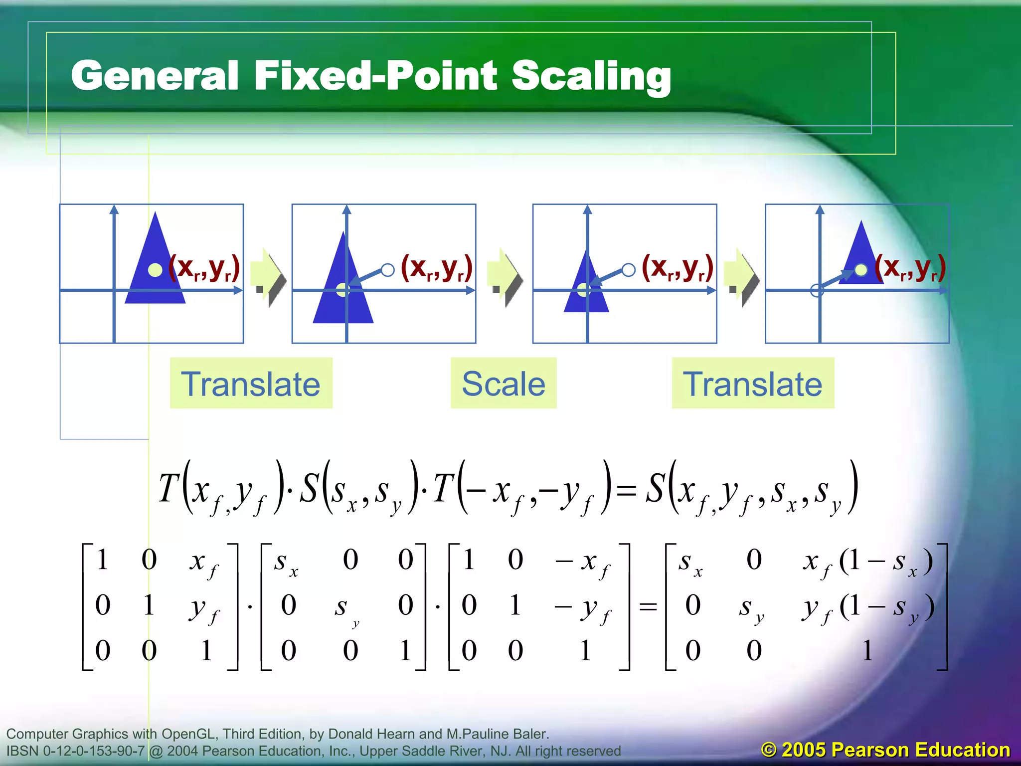 Computer Graphics with OpenGL, Third Edition, by Donald Hearn and M.Pauline Baler.
IBSN 0-12-0-153-90-7 @ 2004 Pearson Education, Inc., Upper Saddle River, NJ. All right reserved © 2005 Pearson Education
General Fixed-Point Scaling















































100
)1(0
)1(0
100
10
01
100
00
00
100
10
01
yfy
xfx
f
fx
f
f
sys
sxs
y
x
s
s
y
x
y
Translate Scale Translate
(xr,yr) (xr,yr) (xr,yr) (xr,yr)
       yxffffyxff ssyxSyxTssSyxT ,,,, ,, 
 