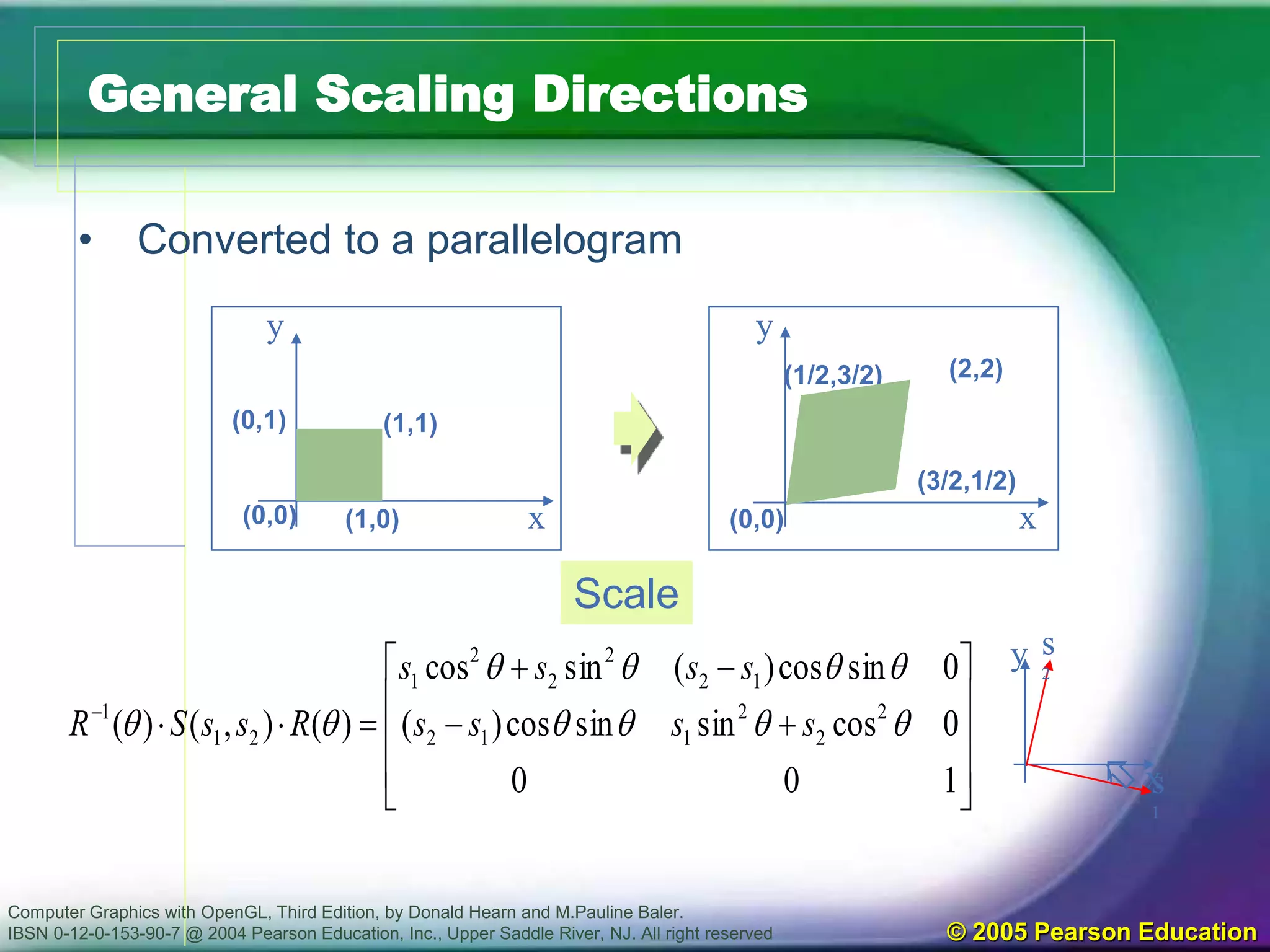Computer Graphics with OpenGL, Third Edition, by Donald Hearn and M.Pauline Baler.
IBSN 0-12-0-153-90-7 @ 2004 Pearson Education, Inc., Upper Saddle River, NJ. All right reserved © 2005 Pearson Education
General Scaling Directions
• Converted to a parallelogram













100
0cossinsincos)(
0sincos)(sincos
)(),()( 2
2
2
112
12
2
2
2
1
21
1


 ssss
ssss
RssSR
x
y
(0,0)
(3/2,1/2)
(1/2,3/2) (2,2)
x
y
(0,0) (1,0)
(0,1) (1,1)
x
y s
2
s
1

Scale
 