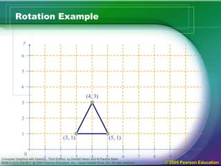 Computer Graphics with OpenGL, Third Edition, by Donald Hearn and M.Pauline Baler.
IBSN 0-12-0-153-90-7 @ 2004 Pearson Education, Inc., Upper Saddle River, NJ. All right reserved © 2005 Pearson Education
Rotation Example
y
0 1
1
2
2
3 4 5 6 7 8 9 10
3
4
5
6
(3, 1) (5, 1)
(4, 3)
 