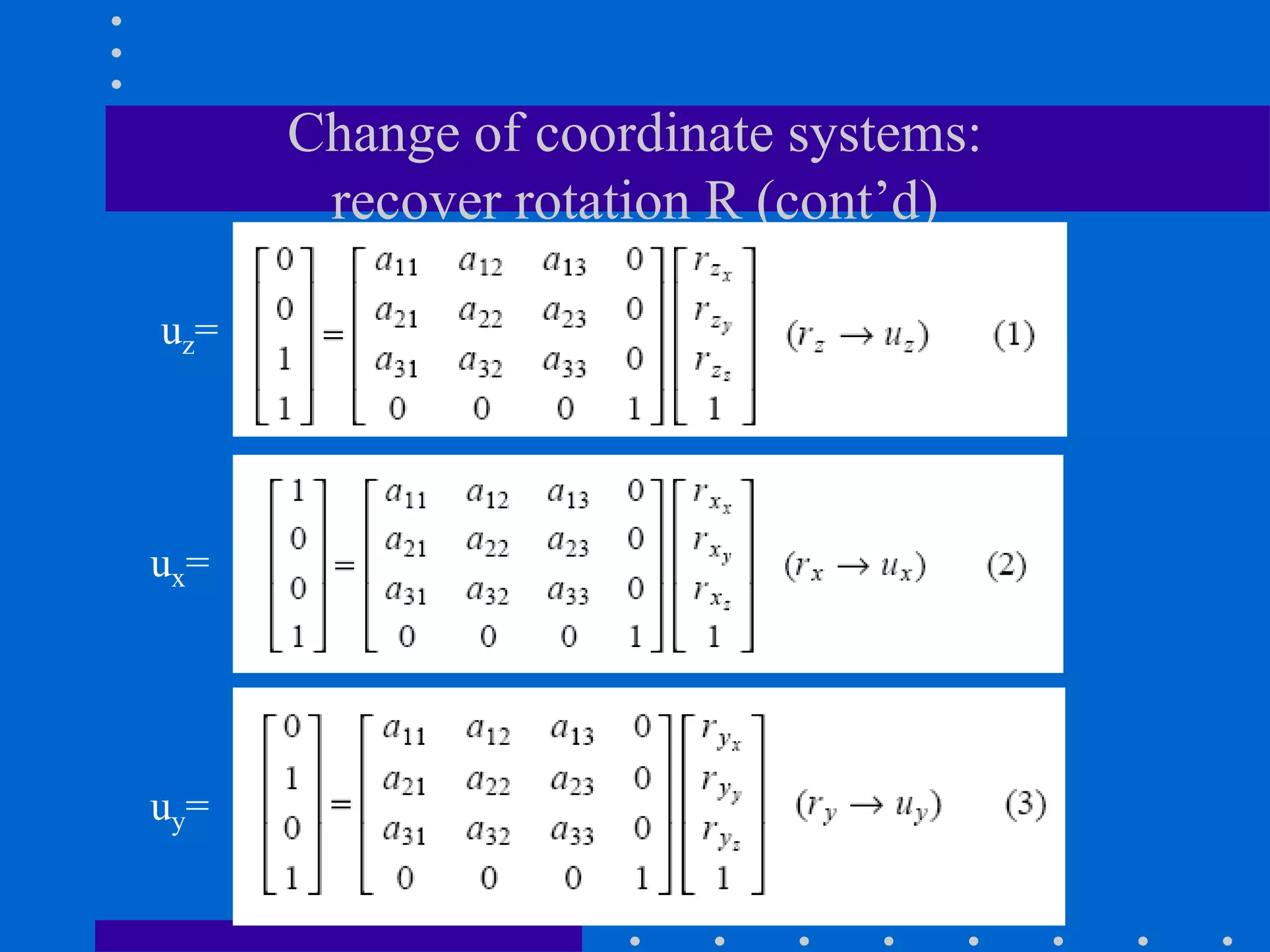Change of coordinate systems:
recover rotation R (cont’d)
uz=
ux=
uy=
 