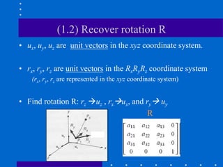 (1.2) Recover rotation R
• ux, uy, uz are unit vectors in the xyz coordinate system.
• rx, ry, rz are unit vectors in the RxRyRz coordinate system
(rx, ry, rz are represented in the xyz coordinate system)
• Find rotation R: rz uz , rxux, and ry uy
R
ux
uy
ux
 