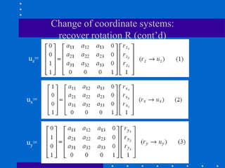 Change of coordinate systems:
recover rotation R (cont’d)
uz=
ux=
uy=
 