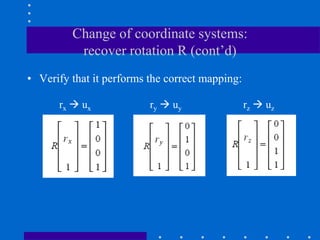 Change of coordinate systems:
recover rotation R (cont’d)
• Verify that it performs the correct mapping:
rx  ux ry  uy rz  uz
 