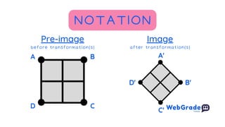 Pre-image
NOTATION
Image
A B
D C
A'
B'
D'
C'
before transformation(s) after transformation(s)
 