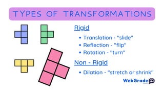 TYPES OF TRANSFORMATIONS
Translation - "slide"
Reflection - "flip"
Rotation - "turn"
Rigid
Dilation - "stretch or shrink"
Non - Rigid
 