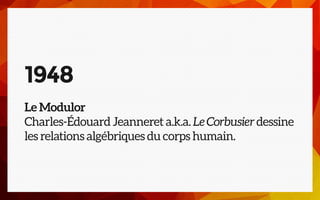 1948
Le Modulor
Charles-Édouard Jeanneret a.k.a. Le Corbusier dessine
les relations algébriques du corps humain.
 