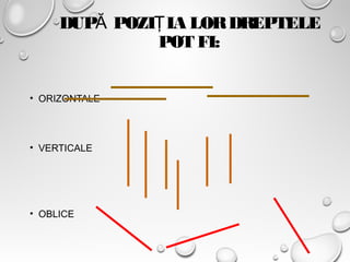 DUP POZI IA LORDREPTELEĂ Ţ
POT FI:
• ORIZONTALE
• VERTICALE
• OBLICE
 