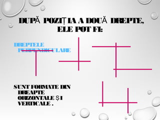 DUP POZI IA A DOU DREPTE,Ă Ţ Ă
ELE POT FI:
DREPTELE
PERPENDICULARE
SUNT FORMATE DIN
DREAPTE
ORIZONTALE IŞ
VERTICALE .
 