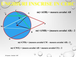 UNGHIURI INSCRISE IN CERC
A
B
O
m(<AOB) = masura arcului AB
M
m(<AMB) = (masura arcului AB) : 2
P
C
D
m(<CPD) = (masura arcului CM – masura arcului AB) : 2
E
W
m(<CWE) = (masra arcului AB + masura arcului CE) : 2
Tit Cuprian – Sarichioi - 2007
 