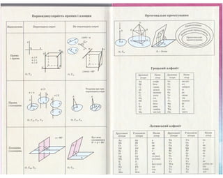 Geometrija 10-klas-bevz