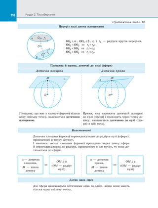 118 Розділ 2. Тіла обертання118
Переріз кулі двома площинами
O
O1a
b
O2
r2
r1
OO1 ⊥ α , OO2 ⊥ β , r1 і  r2   — радіуси кругів перерізів.
OO OO1 2= ⇔ r r1 2= ;
OO OO1 2 ⇔ r r1 2 ;
OO OO1 2 ⇔ r r1 2 .
Площина й  пряма, дотичні до  кулі (сфери)
Дотична площина Дотична пряма
O
M a
O
M
a
Площина, що має з кулею (сферою) тільки
одну спільну точку, називається дотичною
площиною.
Пряма, яка належить дотичній площині
до кулі (сфери) і проходить через точку до­
тику, називається дотичною до  кулі (сфе­
ри) в цій точці.
Властивості
Дотична площина (пряма) перпендикулярна до радіуса кулі (сфери),
проведеного в  точку дотику.
І навпаки: якщо площина (пряма) проходить через точку сфери
й  перпендикулярна до  радіуса, проведеного в  цю точку, то вона до­
тикається до  сфери.
α — дотична
площина,
M  — точка
дотику
OM ⊥ α
(OM  — радіус
кулі)
⇔
a  — дотична
пряма,
M  — точка
дотику
OM a⊥
(OM  — радіус
кулі)
⇔
Дотик двох сфер
Дві сфери називаються дотичними одна до  одної, якщо вони мають
тільки одну спільну точку.
Продовження табл. 10
 