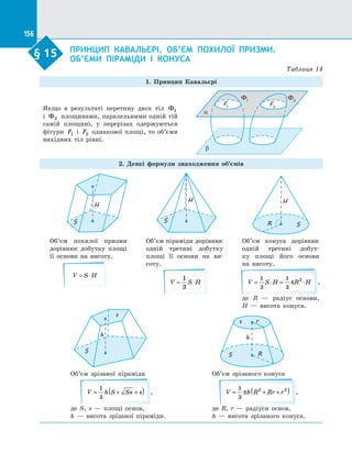 156
§ 15.   ПРИНЦИП КАВАЛЬЄРІ. ОБ’ЄМ ПОХИЛОЇ ПРИЗМИ.
ОБ’ЄМИ ПІРАМІДИ І  КОНУСА
Таблиця 14
1. Принцип Кавальєрі
Якщо в  результаті перетину двох тіл Ф1
і  Ф2 площинами, паралельними одній тій
самій площині, у  перерізах одержуються
фігури F1 і  F2 однакової площі, то об’єми
вихідних тіл рівні.
a
b
F1
F2
Ф1
Ф2
2. Деякі формули знаходження об’ємів
S
H
H
S
S
H
R
	 Об’єм похилої призми
дорівнює добутку площі
її основи на  висоту.
V S H= ⋅
	 Об’єм піраміди дорівнює
одній третині добутку
площі її основи на  ви­
соту.
V S H= ⋅
1
3
	 Об’єм конуса дорівнює
одній третині добут­
ку площі його основи
на  висоту.
V S H R H= ⋅ = ⋅
1
3
1
3
2
π ,
де R  — радіус основи,
H  — висота конуса.
s
S
h
R
r
h
s
S
Об’єм зрізаної піраміди
V h S Ss s= + +( )1
3
,
де S, s  — площі основ,
h  — висота зрізаної піраміди.
Об’єм зрізаного конуса
V h R Rr r= + +( )1
3
2 2
π ,
де R, r  — радіуси основ,
h  — висота зрізаного конуса.
§ 15
 