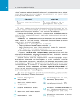 4
з розв’язування завдань (загальні орієнтири), у прикладах власне розв’я­
зання супроводжується коментарями, що допоможуть вам скласти план
розв’я­зування аналогічних завдань.
Розв’язання Коментар
Як можна записати розв’язання
задачі.
Як можна міркувати під час
розв’язу­вання такої задачі.
За такого подання коментар не заважає сприйняттю основної ідеї роз­
в’язання завдань певного типу й дає змогу за потреби отримати детальну
консультацію щодо розв’язування, яка міститься в коментарі.
З метою закріплення, контролю й самоконтролю засвоєння навчаль­
ного матеріалу наприкінці кожного параграфа запропоновано систему за­
питань і вправ.
Запитання для контролю допоможуть вам пригадати й осмислити ви­
вчене, звернути увагу на головне в параграфі, оцінити рівень засвоєння
теоретичного матеріалу параграфа.
Вправи подано за трьома рівнями складності:
◆◆ задачі середнього рівня мають позначку «
°»;
◆◆ задачі достатнього рівня (дещо складніші) подано без позначки;
◆◆ задачі високого рівня мають позначку «*».
До більшості вправ наприкінці підручника наведено відповіді.
У рубриці «Виявіть свою компетентність» наведено задачі практич­
ного змісту та завдання, що для отримання розв’язку вимагають аналізу,
узагальнення, систематизації набутих знань.
Зверніть також увагу на запропоновані в тексті параграфів супро­
воджувальні запитання, що спонукають до більш глибокого самостій­
ного осмислення навчального матеріалу, та завдання, виконання яких,
на нашу думку, сприятиме формуванню певних предметних та ключових
компетентностей. Ці запитання та завдання мають відповідні позначення.
Матеріали рубрик «Відомості з історії», «Видатні математики» до­
по­можуть вам дослідити розвиток геометричної науки та дізнатися про
досягнення видатних учених України.
Для того щоб підручник допоміг вам якнайповніше, радимо ознайо­
митися із системою умовних позначень:
Як користуватися підручником

початок обґрунтування
твердження;

закінчення обґрунтування
твердження;
 початок розв’язання задачі;
 закінчення розв’язання задачі;
запитання до учнів;
цікава інформація або така,
яку варто обміркувати;
матеріали, пов’язані з ІКТ;
завдання, що вимагають самостій­
ного опрацювання, сприяють акти­
візації розумової діяльності;
діяльність, розрахована на роботу
в команді.
 