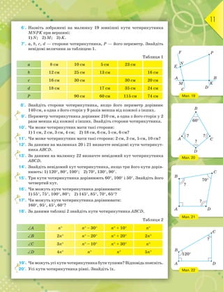 11
6'. Назвіть зображені на малюнку 19 зовнішні кути чотирикутника
MNPK при вершині:
1) N; 2) М; 3) K.
7°. a, b, c, d — сторони чотирикутника, Р — його периметр. Знайдіть
невідомі величини за таблицею 1.
Таблиця 1
a 8 см 10 см 5 см 23 см
b 12 см 25 см 13 см 16 см
c 16 см 30 см 30 см 20 см
d 18 см 17 см 35 см 24 см
Р 90 см 60 см 115 см 74 см
8°. Знайдіть сторони чотирикутника, якщо його периметр дорівнює
140 см, а одна з його сторін у 9 разів менша від кожної з інших.
9°. Периметр чотирикутника дорівнює 210 см, а одна з його сторін у 2
рази менша від кожної з інших. Знайдіть сторони чотирикутника.
10°. Чи може чотирикутник мати такі сторони:
1) 1 см, 2 см, 3 см, 4 см; 2) 18 см, 6 см, 5 см, 6 см?
11°. Чи може чотирикутник мати такі сторони: 2 см, 3 см, 5 см, 10 см?
12°. За даними на малюнках 20 і 21 визначте невідомі кути чотирикут-
ника ABCD.
13°. За даними на малюнку 22 визначте невідомий кут чотирикутника
ABCD.
14°. Знайдіть невідомий кут чотирикутника, якщо три його кути дорів-
нюють: 1) 120, 80, 100; 2) 70, 130, 90.
15°. Три кути чотирикутника дорівнюють 60, 100 і 50. Знайдіть його
четвертий кут.
16°. Чи можуть кути чотирикутника дорівнювати:
1) 55, 75, 100, 80; 2) 145, 85, 70, 65?
17°. Чи можуть кути чотирикутника дорівнювати:
160, 95, 45, 60?
18°. За даними таблиці 2 знайдіть кути чотирикутника ABCD.
Таблиця 2
A n n – 30 n + 10 n
B 2n n – 20 n + 20 2n
C 3n n – 10 n + 30 n
D 4n n n 5n
19°. Чи можуть усі кути чотирикутника бути тупими? Відповідь поясніть.
20°. Усі кути чотирикутника рівні. Знайдіть їх.
1
1
1
1
1
2
Мал. 19
Мал. 20
Мал. 21
Мал. 22
M
C
A
F
N
P
E
B
K
D
B
A
D
C
? ?
?
60
C
DA
B
?
?
70
C
B
A D
?
120
 