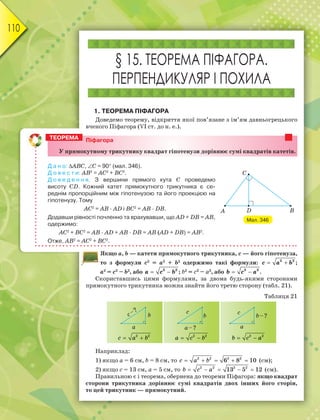 110
§ 15. ТЕОРЕМА ПІФАГОРА.
ПЕРПЕНДИКУЛЯР І ПОХИЛА
1. ТЕОРЕМА ПІФАГОРА
Доведемо теорему, відкриття якої пов’язане з ім’ям давньогрецького
вченого Піфагора (VІ ст. до н. е.).
Якщо а, b — катети прямокутного трикутника, с — його гіпотенуза,
то з формули с2
= а2
+ b2
одержимо такі формули:  2 2
c a b ;
а2
= с2
– b2
, або 2 2
a c b  ; b2
= с2
– a2
, або 2 2
b c a  .
Скориставшись цими формулами, за двома будь-якими сторонами
прямокутного трикутника можна знайти його третю сторону (табл. 21).
Таблиця 21
 c a b2 2
 a c b2 2
 b c a2 2
Наприклад:
1) якщо а = 6 см, b = 8 см, то     c a b2 2 2 2
6 8 10 (см);
2) якщо с = 13 см, а = 5 см, то     b c a2 2 2 2
13 5 12 (см).
Правильною є і теорема, обернена до теореми Піфагора: якщо квадрат
сторони трикутника дорівнює сумі квадратів двох інших його сторін,
то цей трикутник — прямокутний.
Піфагора
Ó ïðÿìîêóòíîìó òðèêóòíèêó êâàäðàò ãіïîòåíóçè äîðіâíþє ñóìі êâàäðàòіâ êàòåòіâ.
Д а н о: АВС, С = 90 (мал. 346).
Д о в е с т и: АВ2
= АС2
+ ВС2
.
Д о в е д е н н я. З вершини прямого кута С проведемо
висоту СD. Кожний катет прямокутного трикутника є се-
реднім пропорційним між гіпотенузою та його проекцією на
гіпотенузу. Тому
АС2
= АВ · АD і ВС2
= АВ · DВ.
Додавши рівності почленно та врахувавши, що AD + DB = АВ,
одержимо:
АС2
+ ВС2
= АВ · АD + АВ · DВ = АВ (АD + DВ) = AB2
.
Отже, АВ2
= АС2
+ ВС2
.
ТЕОРЕМА
Мал. 346
 