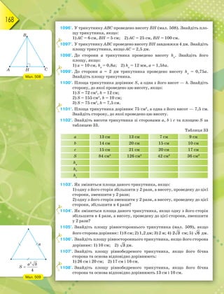 168
1096°. У трикутнику ABC проведено висоту ВН (мал. 508). Знайдіть пло-
щу трикутника, якщо:
1) АC = 6 см, ВН = 5 cм; 2) АC = 25 см, ВН = 100 см.
1097°. У трикутнику ABC проведено висоту ВН завдовжки 4 дм. Знайдіть
площу трикутника, якщо АC = 2,5 дм.
1098°. До сторони a трикутника проведено висоту hа
. Знайдіть його
площу, якщо:
1) a = 10 см, hа
= 0,8a; 2) hа
= 12 мм, a = 1,5hа.
1099°. До сторони a = 2 дм трикутника проведено висоту hа
= 0,75a.
Знайдіть площу трикутника.
1100°. Площа трикутника дорівнює S, а одна з його висот — h. Знайдіть
сторону, до якої проведено цю висоту, якщо:
1) S = 72 см2
, h = 12 см;
2) S = 155 см2
, h = 10 см;
3) S = 75 см2
, h = 7,5 см.
1101°. Площа трикутника дорівнює 75 см2
, а одна з його висот — 7,5 см.
Знайдіть сторону, до якої проведено цю висоту.
1102°. Знайдіть висоти трикутника зі сторонами a, b і с та площею S за
таблицею 33.
Таблиця 33
a 13 см 13 см 7 см 9 см
b 14 см 20 см 15 см 10 см
c 15 см 21 см 20 см 17 см
S 84 см2
126 см2
42 см2
36 см2
ha
hb
hc
1103°. Як зміниться площа даного трикутника, якщо:
1) одну з його сторін збільшити у 2 рази, а висоту, проведену до цієї
сторони, зменшити у 2 рази;
2) одну з його сторін зменшити у 2 рази, а висоту, проведену до цієї
сторони, збільшити в 4 рази?
1104°. Як зміниться площа даного трикутника, якщо одну з його сторін
збільшити в 4 рази, а висоту, проведену до цієї сторони, зменшити
у 2 рази?
1105°. Знайдіть площу рівностороннього трикутника (мал. 509), якщо
його сторона дорівнює: 1) 8 см; 2) 1,2 дм; 3) 2 м; 4) 2 3 см; 5) 6 дм.
1106°. Знайдіть площу рівностороннього трикутника, якщо його сторона
дорівнює: 1) 10 см; 2) 3 дм.
1107°. Знайдіть площу рівнобедреного трикутника, якщо його бічна
сторона та основа відповідно дорівнюють:
1) 26 см і 20 см; 2) 17 см і 16 см.
1108'. Знайдіть площу рівнобедреного трикутника, якщо його бічна
сторона та основа відповідно дорівнюють 13 см і 10 см.
1
1
1
1
1
1
Мал. 508
Мал. 509
 