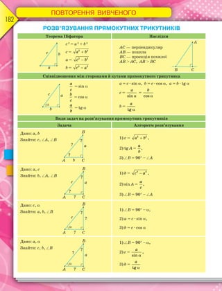 ПОВТОРЕННЯ ВИВЧЕНОГО
182
РОЗВ’ЯЗУВАННЯ ПРЯМОКУТНИХ ТРИКУТНИКІВ
Теорема Піфагора Наслідки
c2
= a2
+ b2
c = 2 2
a b
a = 2 2
c b
b = 2 2
c a
AC — перпендикуляр
AB — похила
BC — проекція похилої
AB > AC, AB > BC
Співвідношення між сторонами й кутами прямокутного трикутника
a
c
= sin 
b
c
= cos 
a
b
= tg 
a = c · sin , b = c · cos , a = b · tg 
c =
sin
a
=
cos
b
b =
tg
a
Види задач на розв’язування прямокутних трикутників
Задача Алгоритм розв’язування
1) c = 2 2
a b ,
2) tg A =
a
b
,
3) B = 90 – A
1) b = 2 2
c a ,
2) sin A =
a
c
,
3) B = 90 – A
1) B = 90 – ,
2) a = c · sin ,
3) b = c · cos 
1) B = 90 – ,
2) c =
sin
a
,
3) b =
tg
a
Дано: a, b
Знайти: с, A, B
Дано: a, с
Знайти: b, A, B
Дано: c, 
Знайти: a, b, B
Дано: a, 
Знайти: c, b, B
 