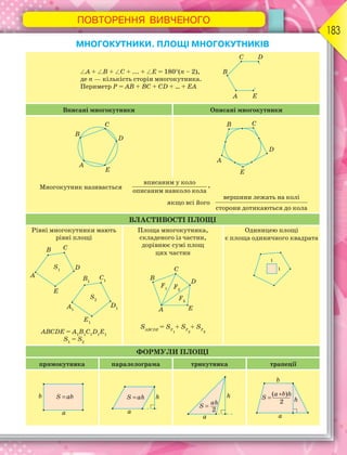 ПОВТОРЕННЯ ВИВЧЕНОГО
183
МНОГОКУТНИКИ. ПЛОЩІ МНОГОКУТНИКІВ
A + B + C + ... + E = 180(n – 2),
де n — кількість сторін многокутника.
Периметр P = AB + BC + CD + ... + EA
Вписані многокутники Описані многокутники
Многокутник називається
якщо всі його
вершини лежать на колі
сторони дотикаються до кола
вписаним у коло
описаним навколо кола
,
ВЛАСТИВОСТІ ПЛОЩІ
Рівні многокутники мають
рівні площі
ABCDE = A1
B1
C1
D1
E1
S1
= S2
Площа многокутника,
складеного із частин,
дорівнює сумі площ
цих частин
SABCDE
= SF
1
+ SF
2
+ SF
3
Одиницею площі
є площа одиничного квадрата
ФОРМУЛИ ПЛОЩІ
прямокутника паралелограма трикутника трапеції
 